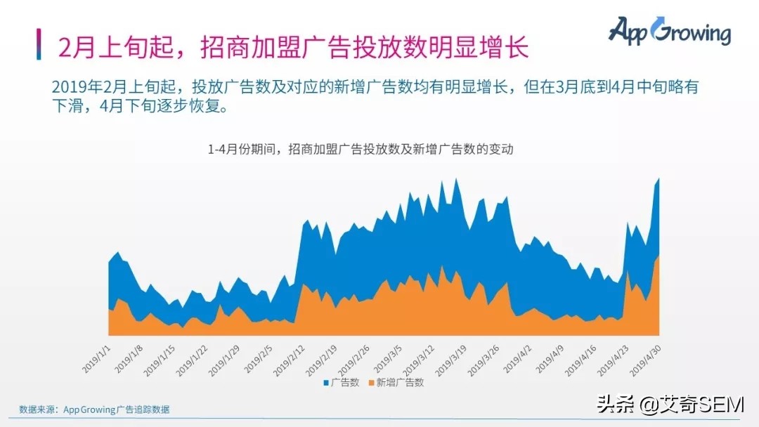 数据透析招商加盟广告投放市场趋势及投放策略