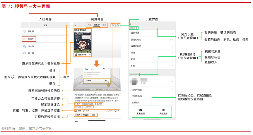 微信视频号变现途径有哪些,与抖音快手区别在私域+公域（社交裂变与算法分发