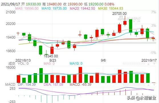 刷屏！期貨狂飆13%，不銹鋼“大口吃肉”機會來了