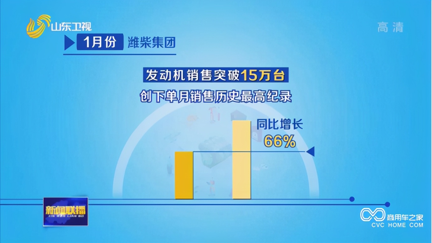 开门红 | 潍柴创下单月销售历史最高纪录