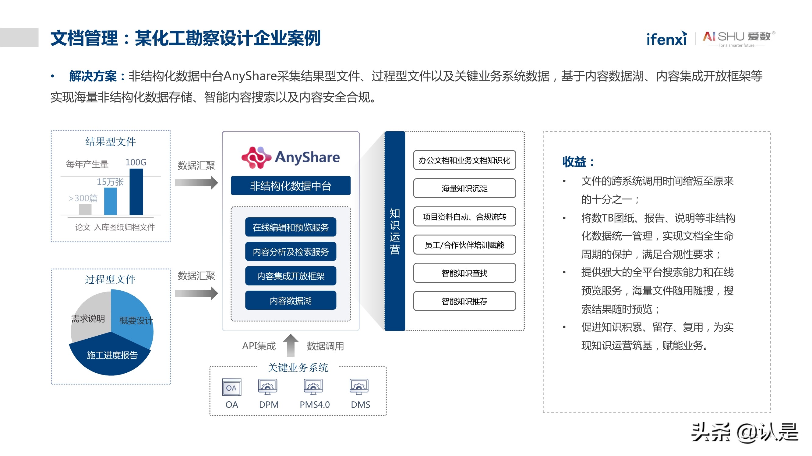 非结构化数据中台实践白皮书：释放非结构化数据价值