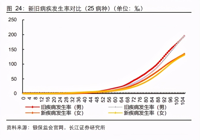 保险行业深度报告：兼具相对收益和绝对收益能力