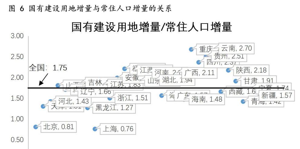 聊一聊房地产投资的山海经