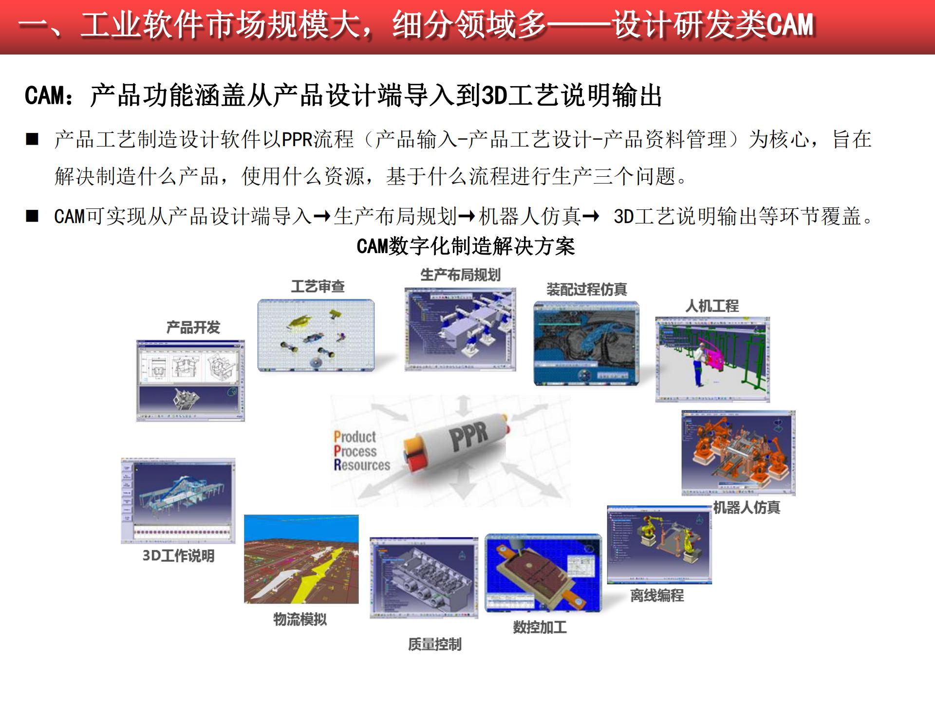 2020-2021工業(yè)軟件行業(yè)研究報告的圖14