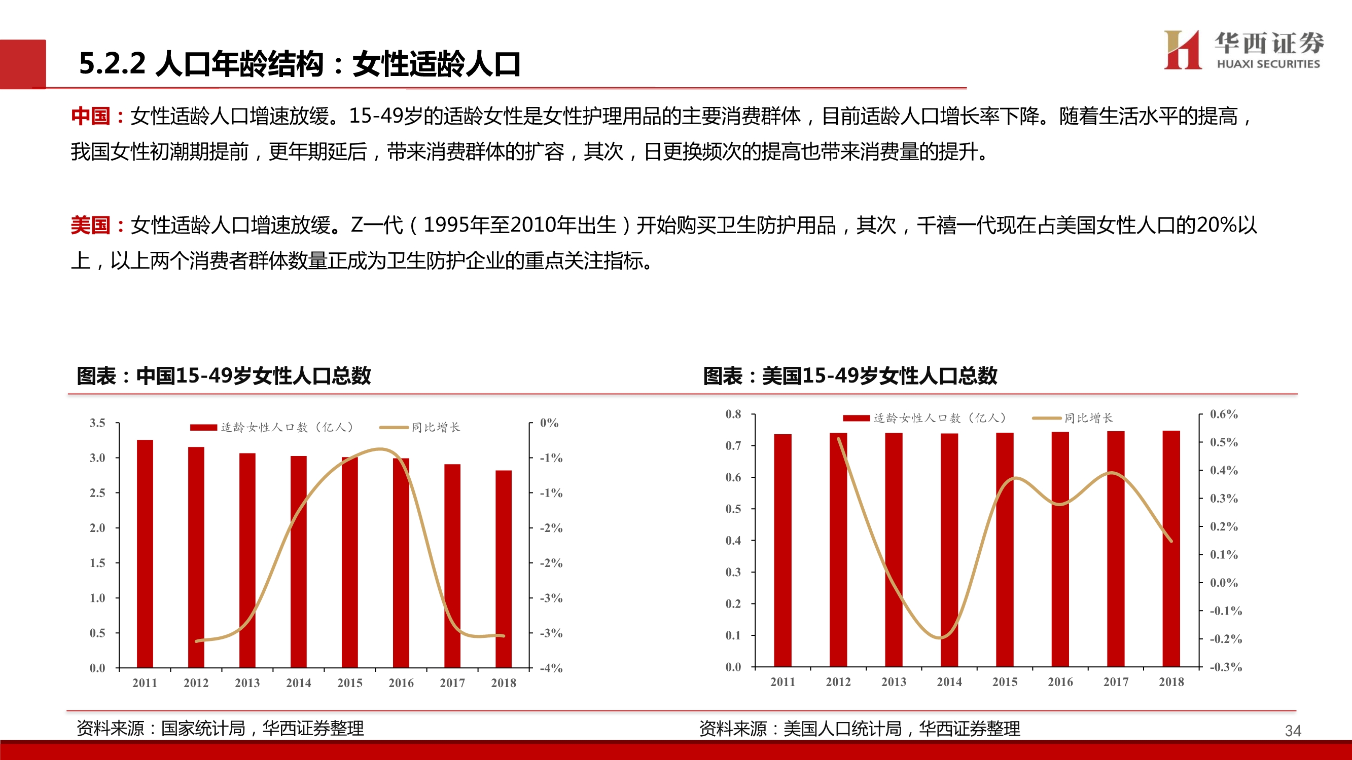 个护行业深度报告：质造升级&新零售渠道驱动，助力国产品牌
