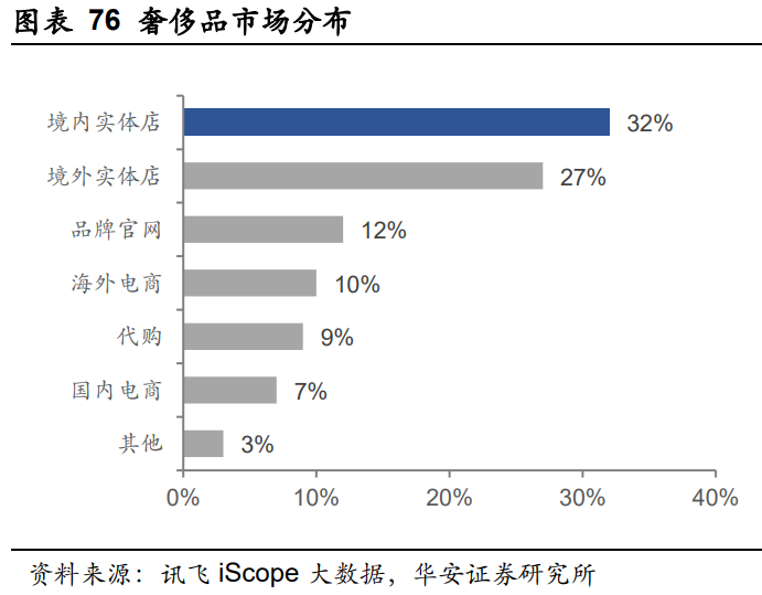 华润万象生活深度报告：“高定+扩张”双维交集壁垒