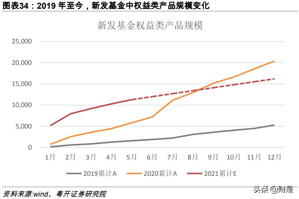 2021年中期策略及下半年展望：聚力蓄势，“犇”牛之路
