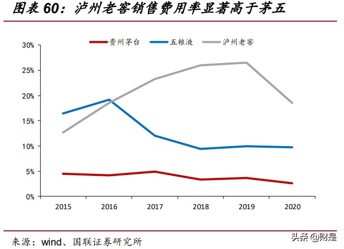 高端白酒行业研究：高景气延续，供需格局优化