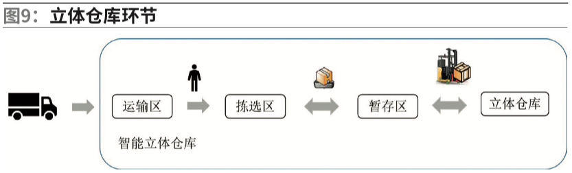 日月辉AGV无人车