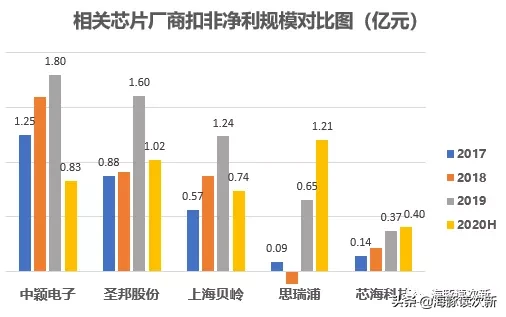 數字+模擬芯片小龍頭，多個細分領域打破國際壟斷，亮點多多