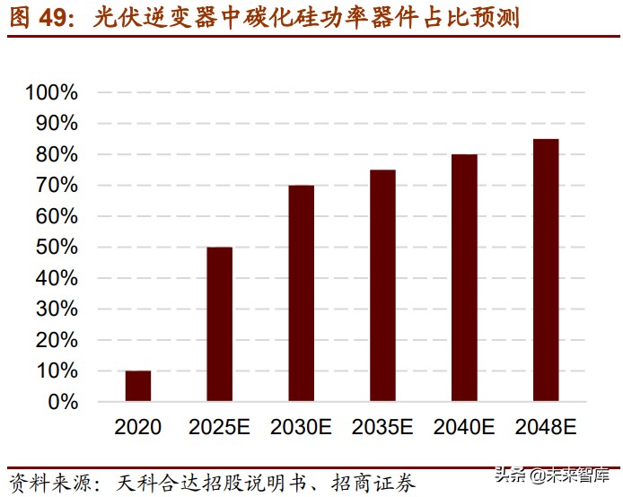 新材料产业153页深度研究报告：七大方向全面梳理（上篇）
