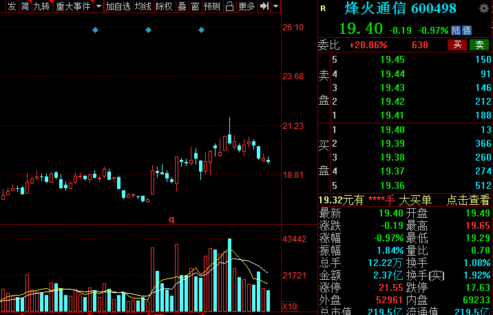 5G产业链12大板块细分方向的相关概念股动态梳理，欢迎收藏