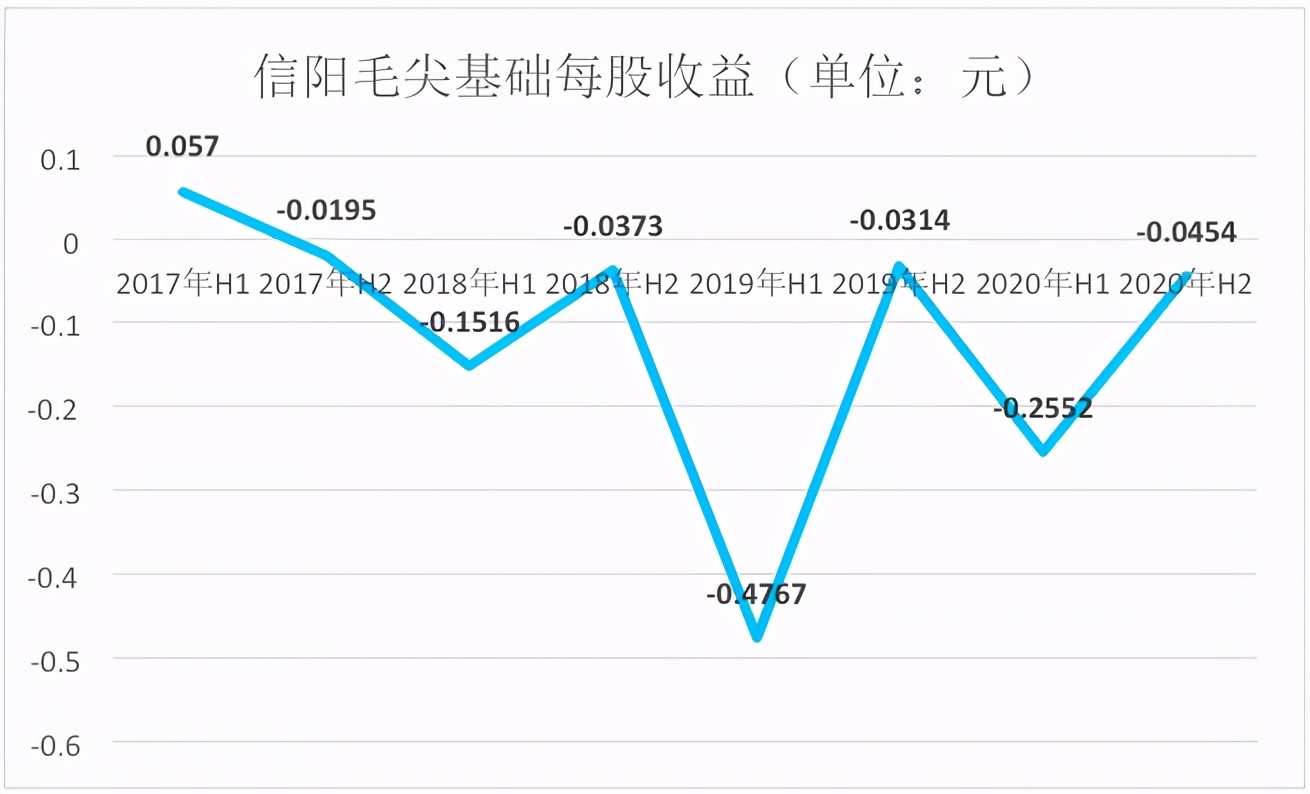 “茅台”热度没蹭到，信阳毛尖又改名“中国天化工”