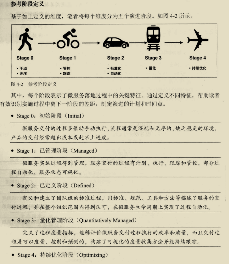 鬼斧神工！阿里技術官發布這份微服務架構筆記，重繪了我的世界觀