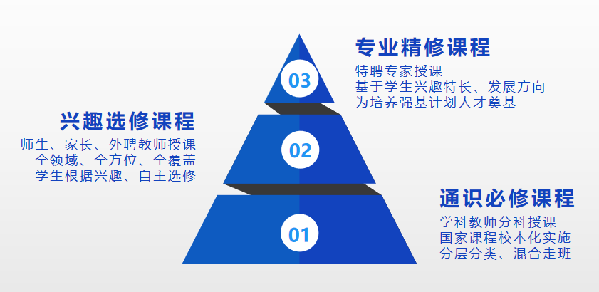 你好，湖畔中学，天七教育集团又添新成员