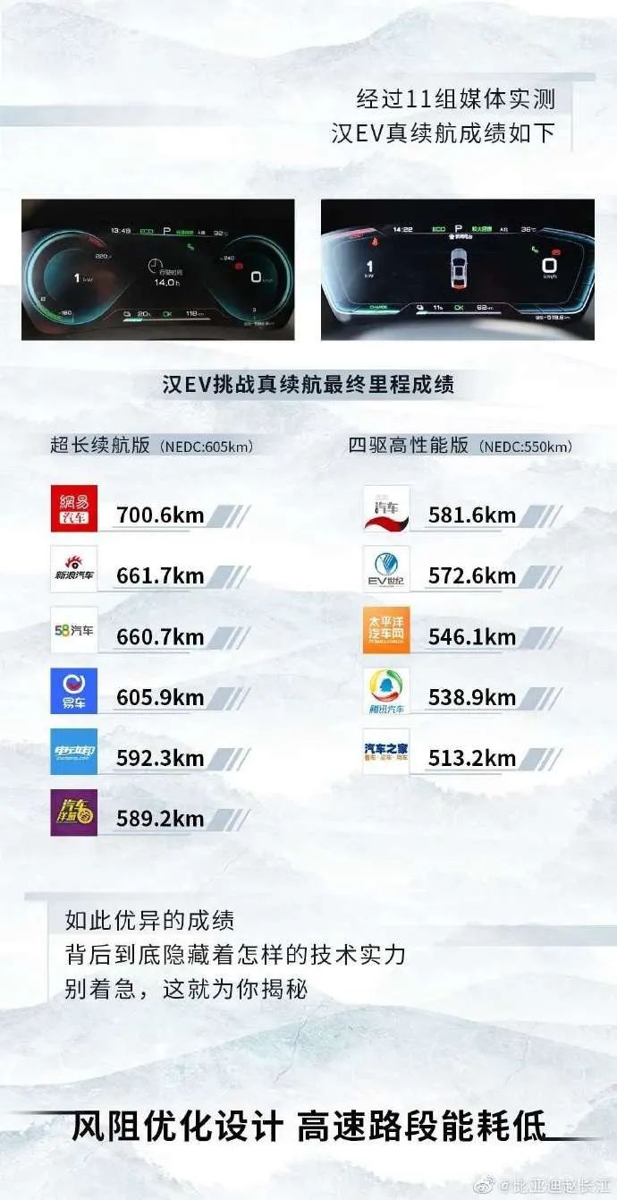 比亚迪豪赌刀片电池：疯狂掉电、销量下跌、电池还要出圈