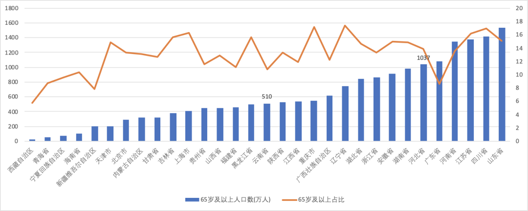 开放三胎了！我用Excel可视化分析了政策背后的用意