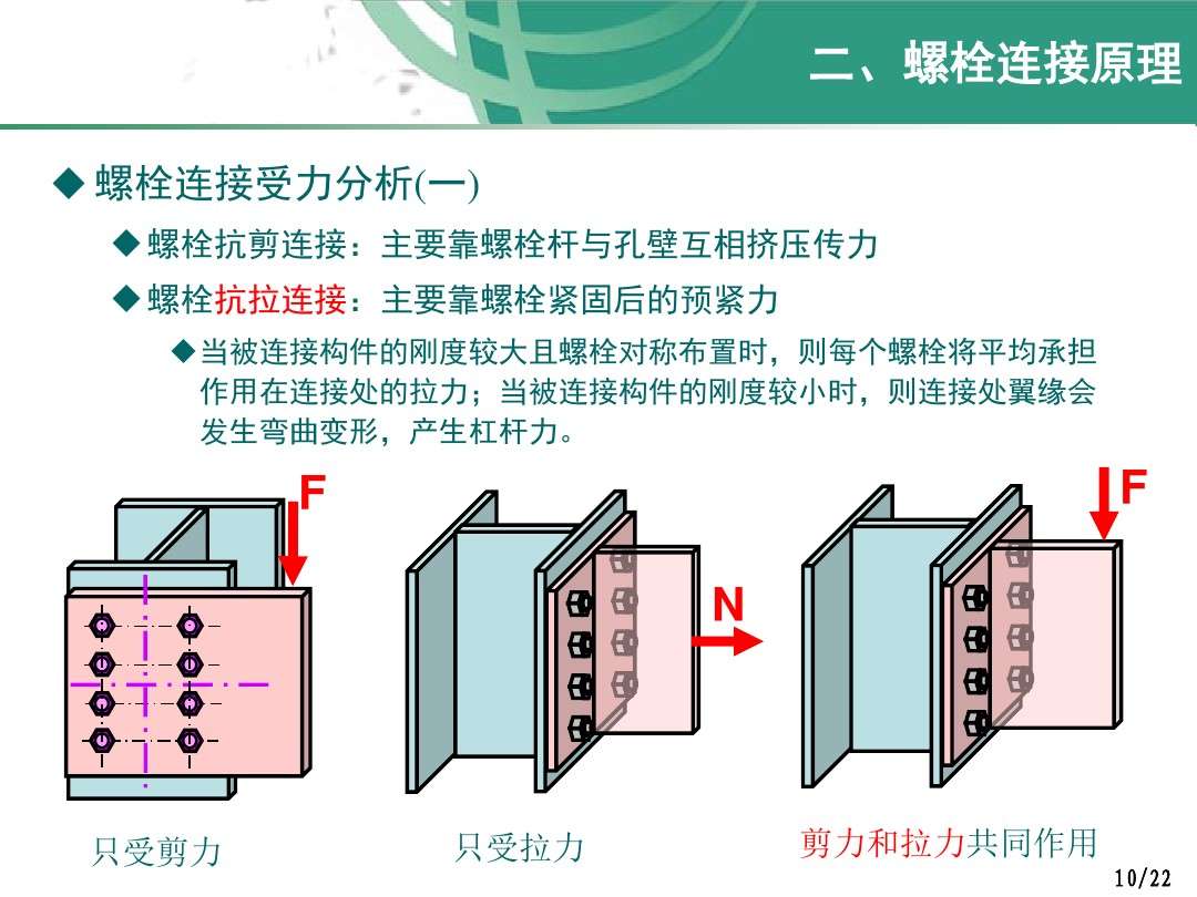 螺栓紧固件的原理、方法以及注意事项，看了这个便会略懂一二