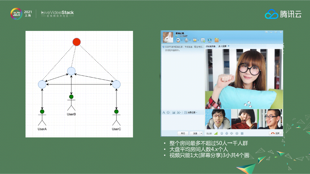 实时音视频技术的演进与应用
