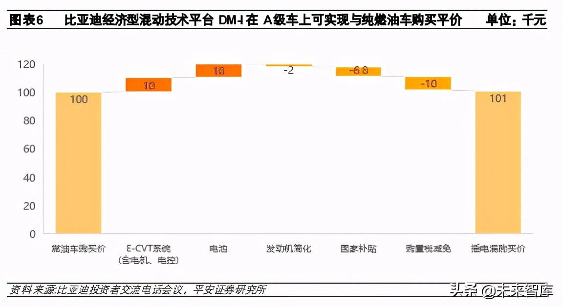 汽车行业深度报告：混动赛道宽且长，自主龙头蓄势待发