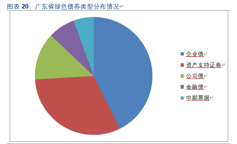 绿色金融专题报告：一文读懂绿色金融
