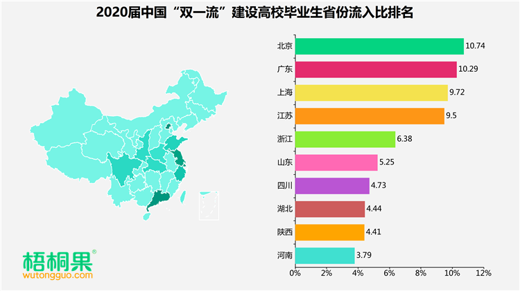 被疯抢的稀缺资源，大数据分析2020届双一流毕业生何去何从