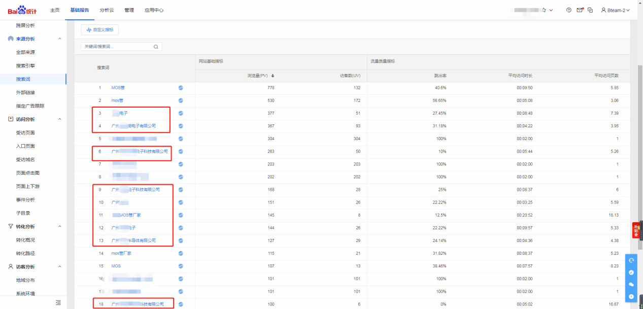 美团前期都重视的网络推广策略，这家企业做对了业绩增长20%