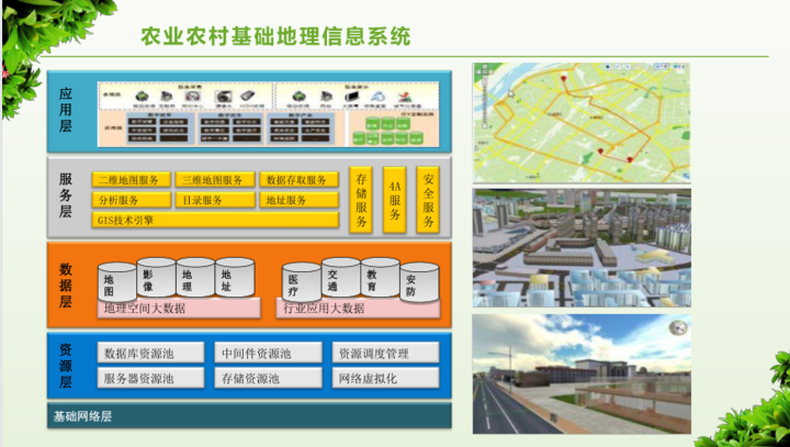 数字乡村治理体系信息化建设方案，附下载