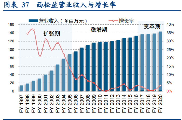 母婴市场深度研究报告：生育率变化下的母婴市场复盘与对标