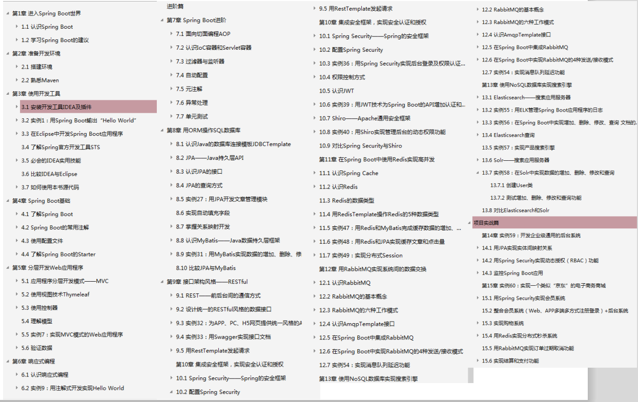 傳世佳作！業內流傳的企業級Spring Boot實戰者筆記