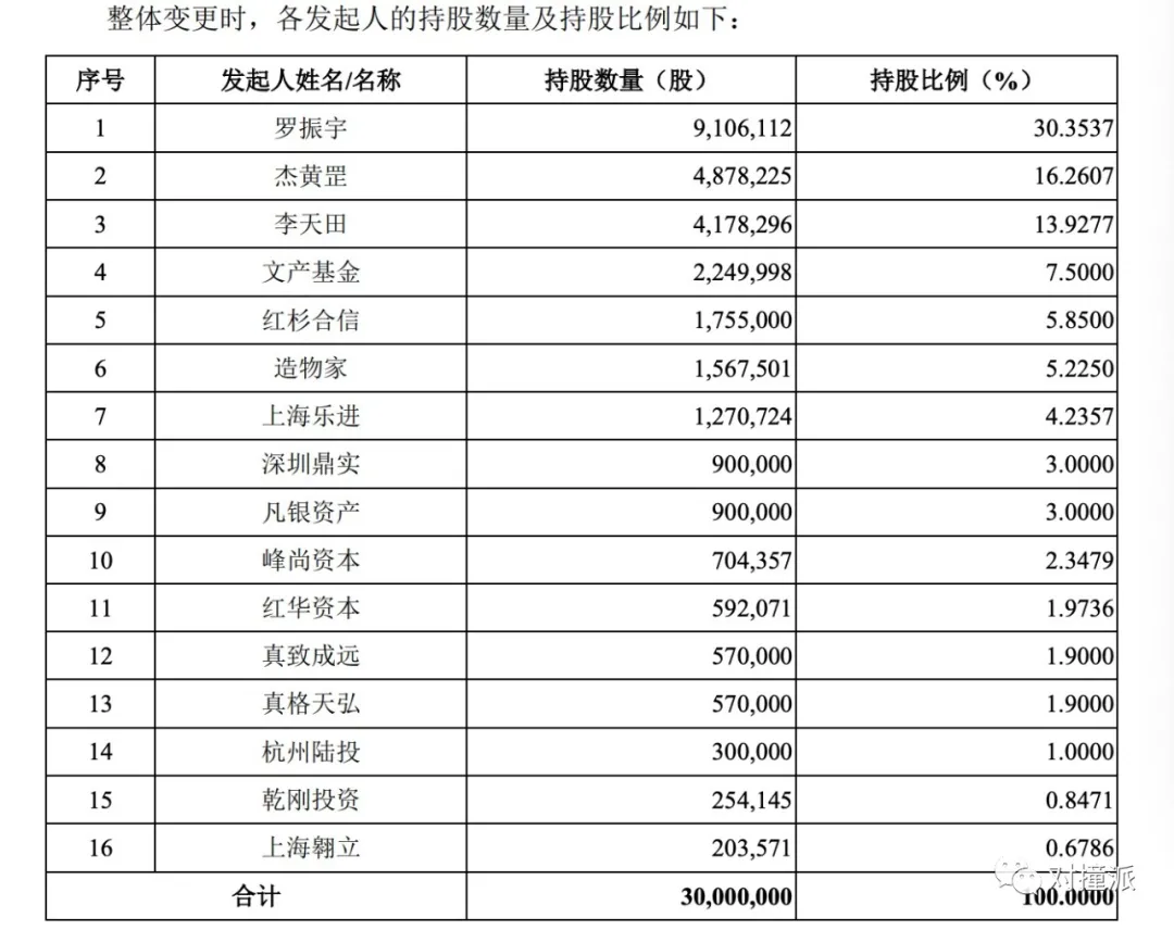 罗胖离“不挣钱交个朋友”越来越近了