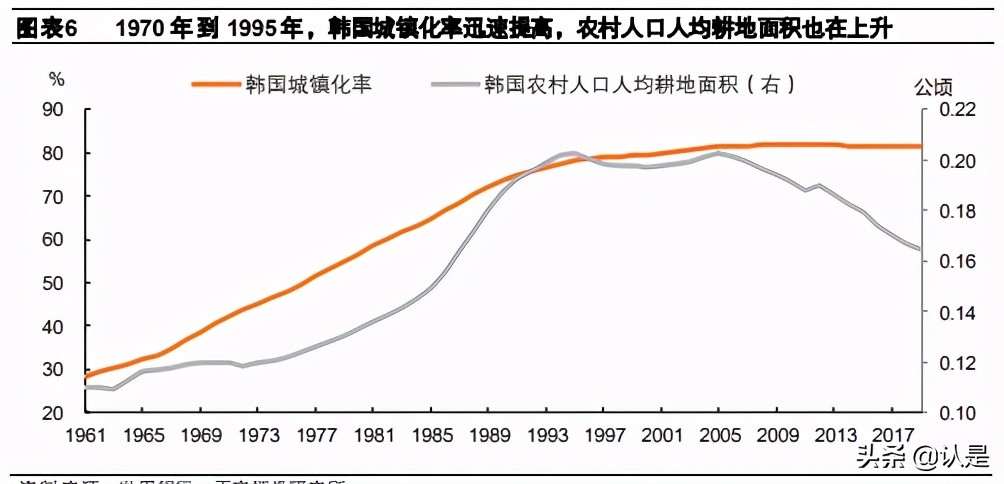 乡村振兴专题研究报告：钱从哪里来？