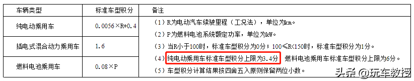 被打脸了，优惠五六万的车终究没有火起来
