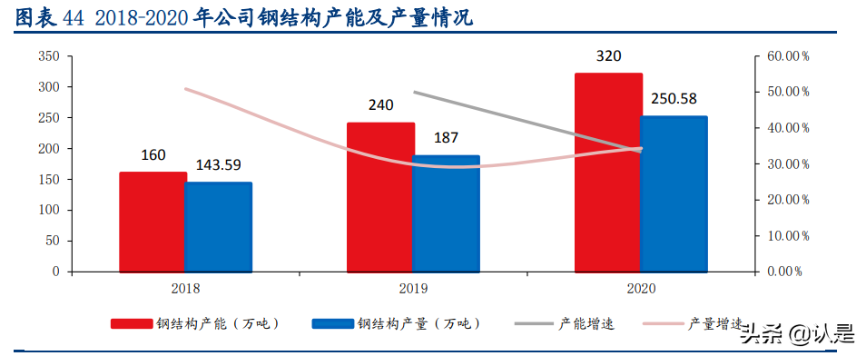 装配式建筑行业深度研究报告：行业研究工具书