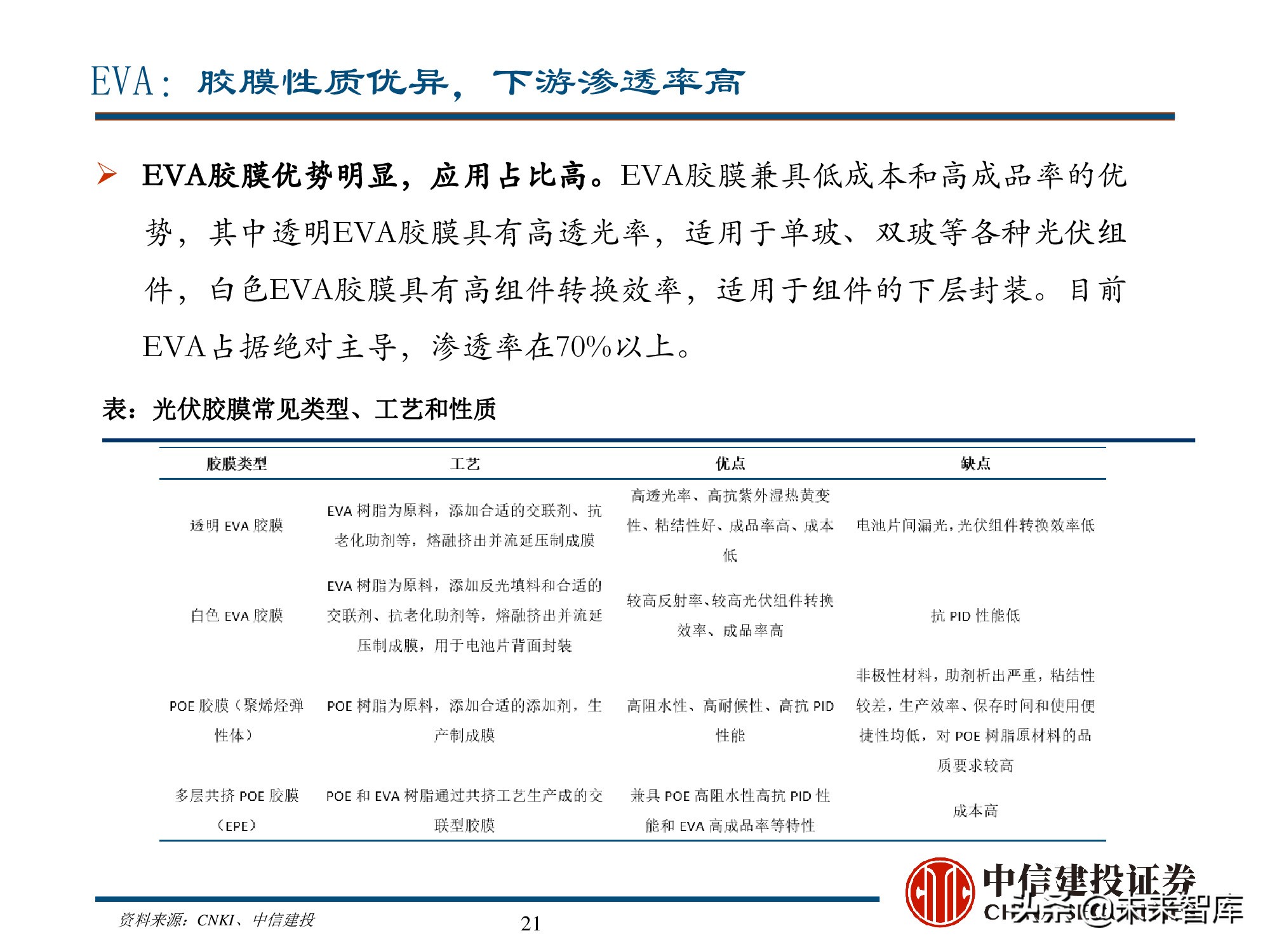 新能源材料行业深度研究报告：始于周期，赋予成长