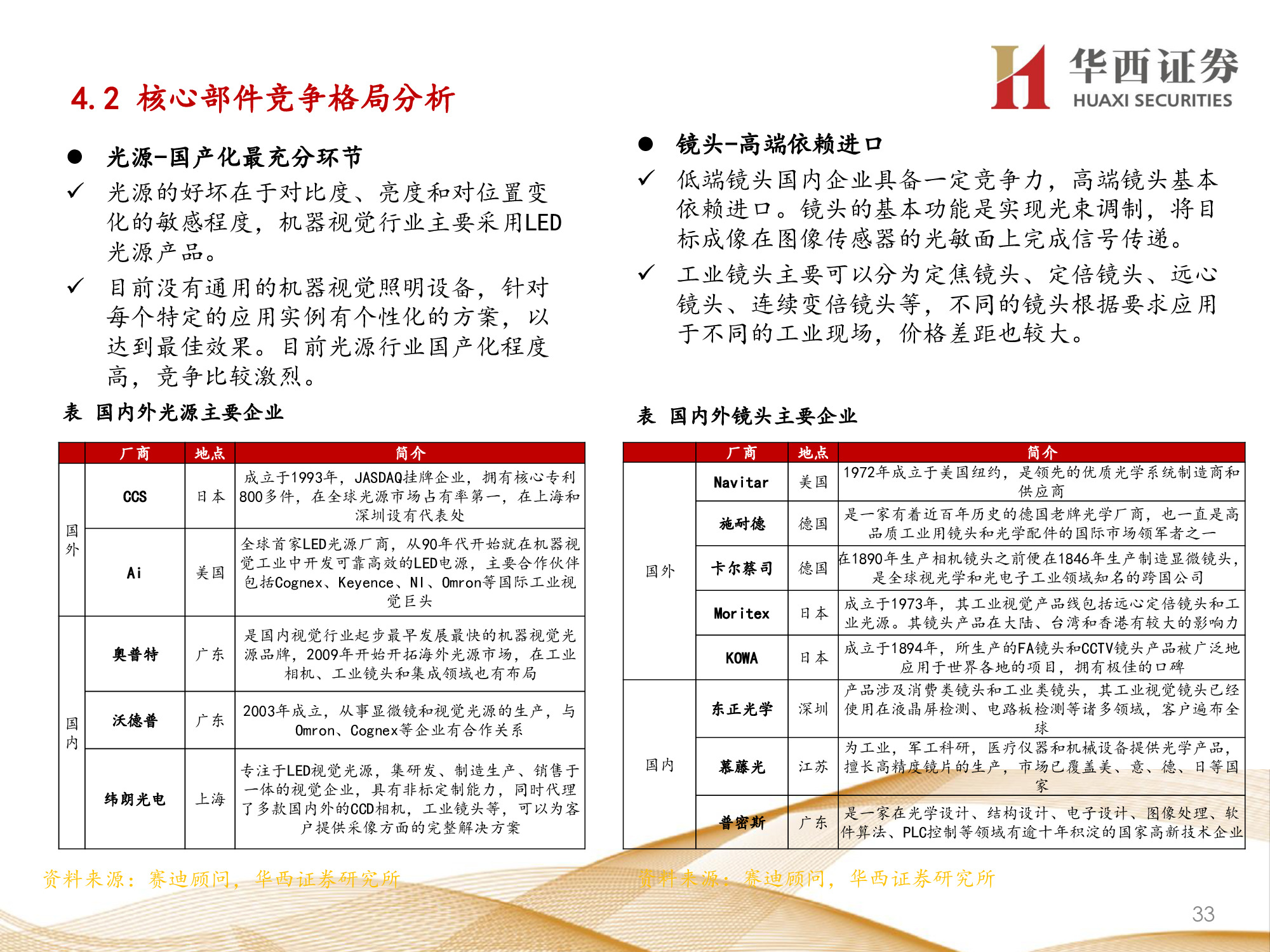 机器视觉行业专题报告：锂电检测成新增长点，机器视觉振翅高飞