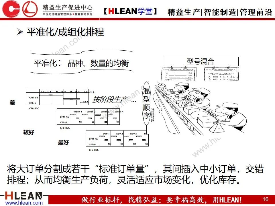 「精益學堂」敏捷生產計劃與排程管理（下篇）
