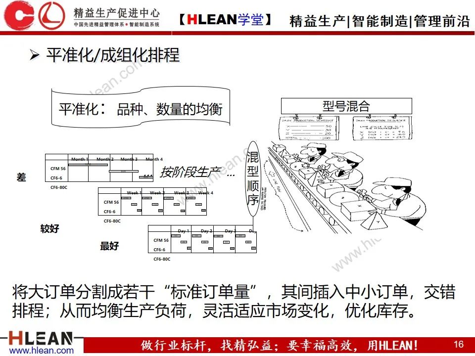 「精益学堂」敏捷生产计划与排程管理（下篇）