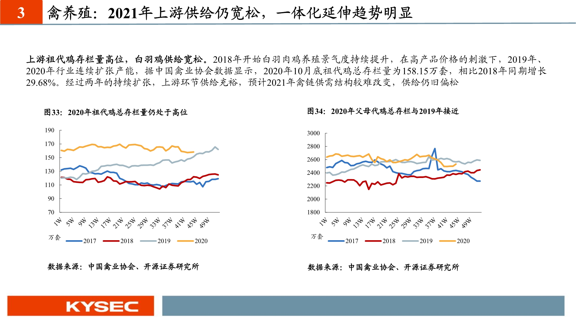 农林牧渔业年度投资策略：养殖聚焦优质产能，种植把握景气周期