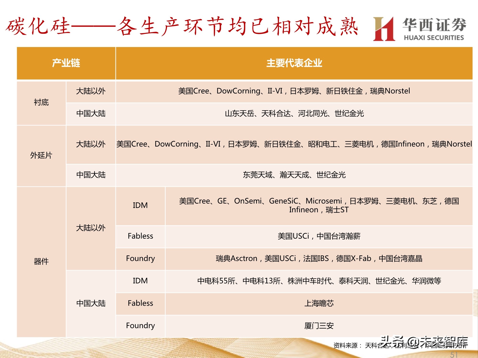 半导体行业107页深度报告：功率半导体与化合物半导体