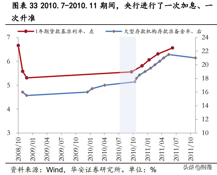 十六年成长占优行情全复盘：那些年我们追过的成长