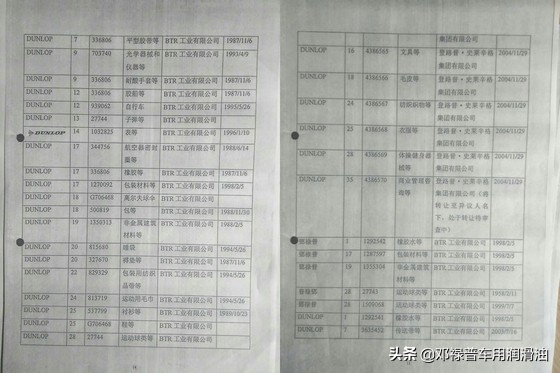 邓禄普润滑油商标争夺战