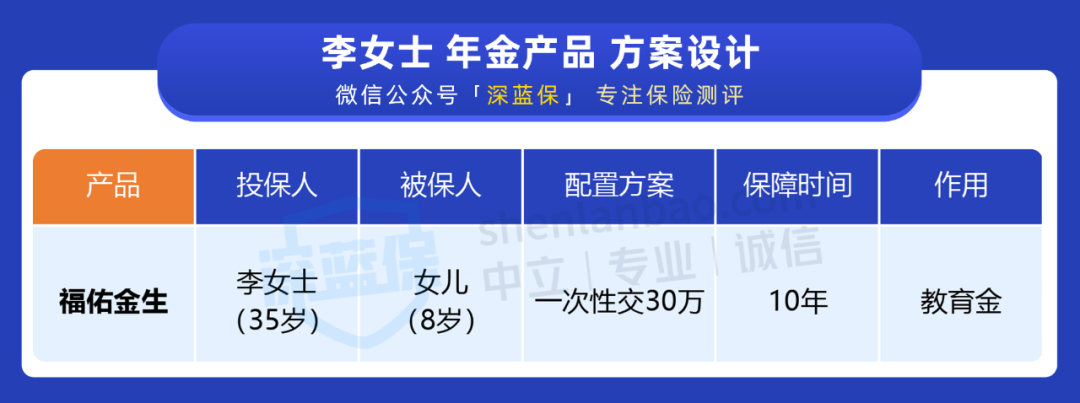 想给孩子买的教育金？你选对了吗 第4张