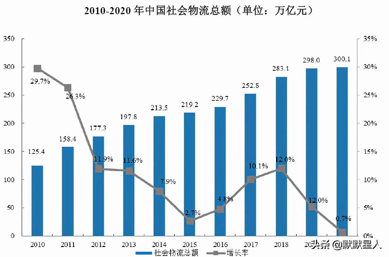 国有第二大航空物流公司！盈利能力超顺丰！上海货邮吞吐量超5成