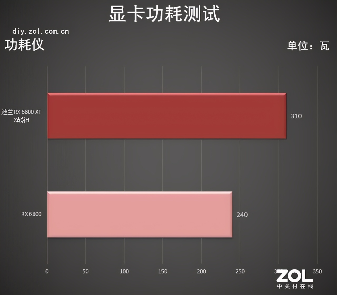迪兰RX 6800 XT X战神评测：披袍擐甲 战神归来