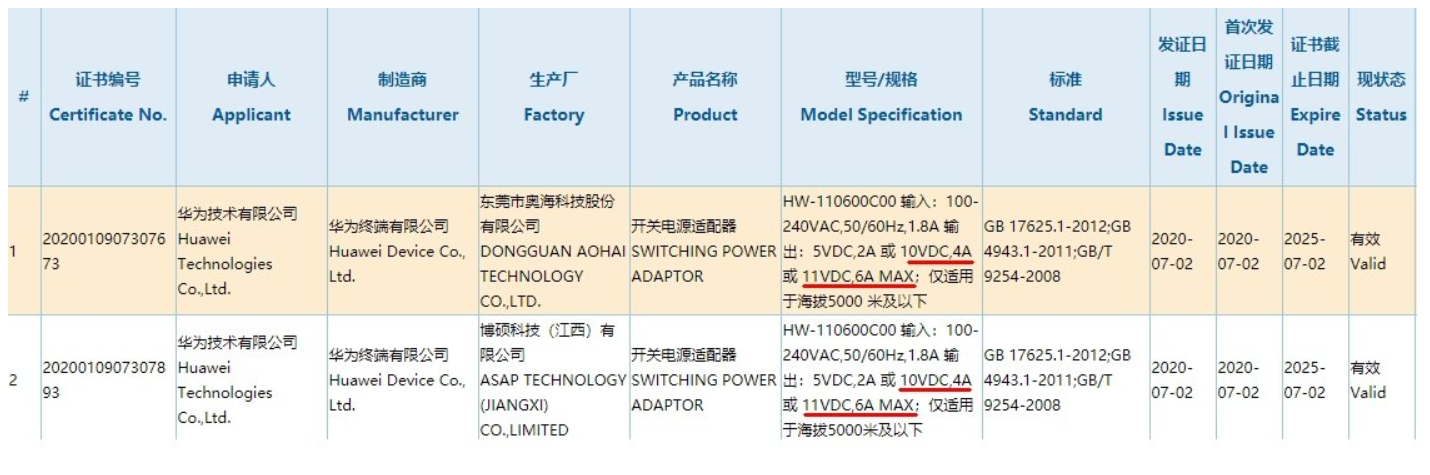 数千万蜂花粉始料不及！华为公司Mate40新特点忽然被确定，网民：太良知了