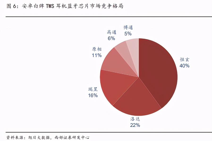 无线耳机新动态：2021，安卓品牌TWS 耳机发展拐点