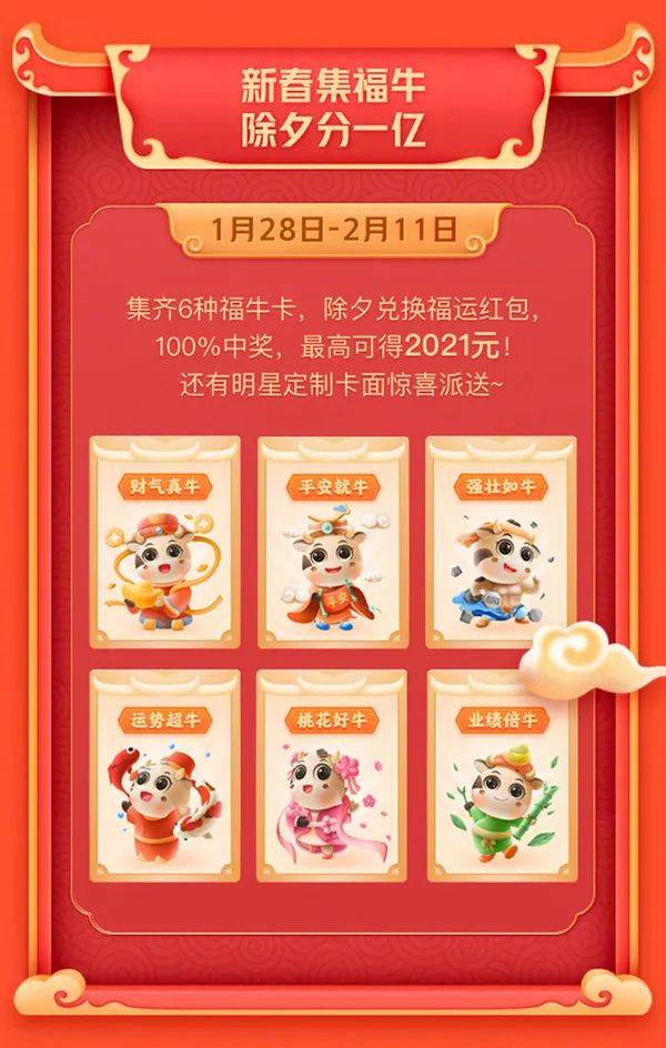 2 billion, 2.1 billion, 2.2 billion! The strategy of Spring Festival red bag of Internet APP came