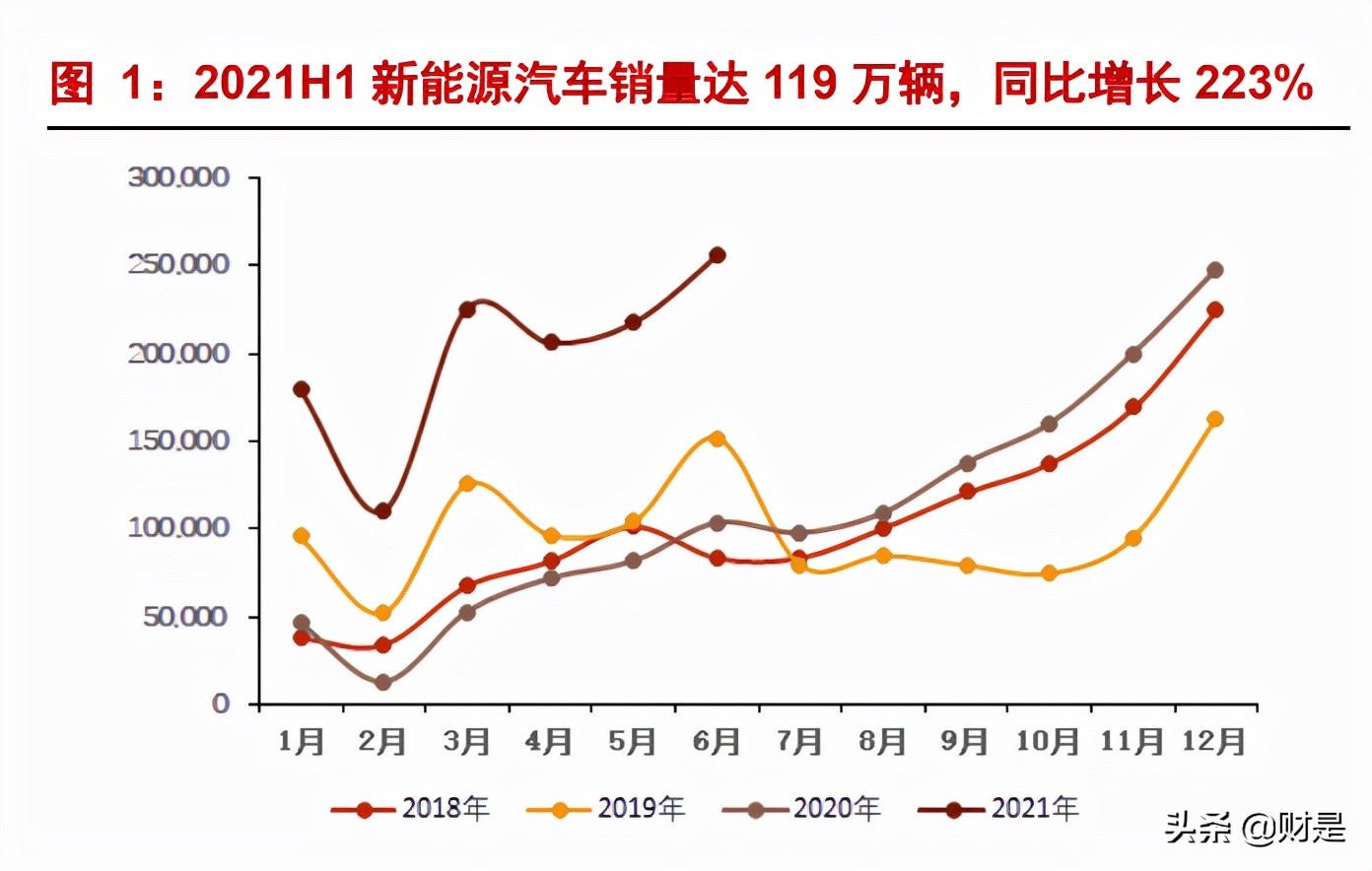 锂电设备行业研究报告：首选龙头电池供应链，重点推荐三条主线