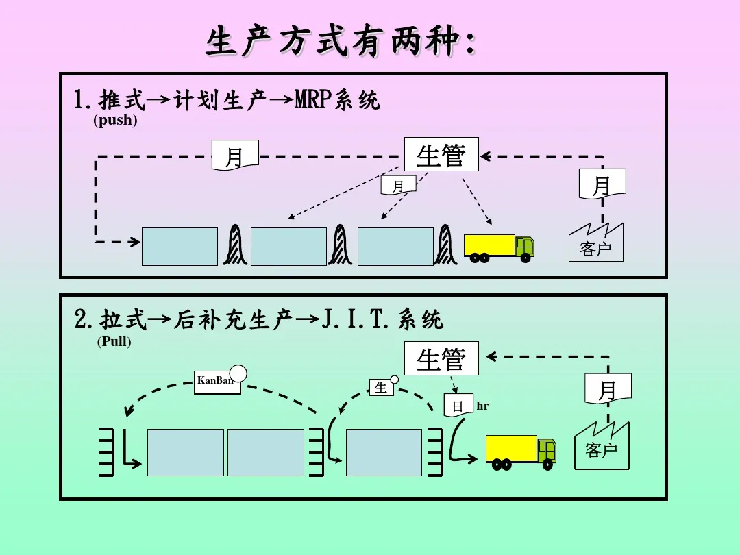 「标杆学习」来看看丰田生产方式